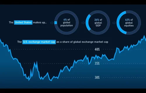 us-share-global-stock-market-SHARE-1